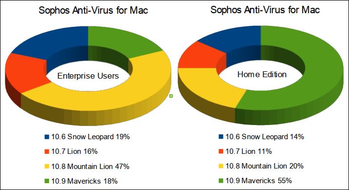 Sophos free for mac